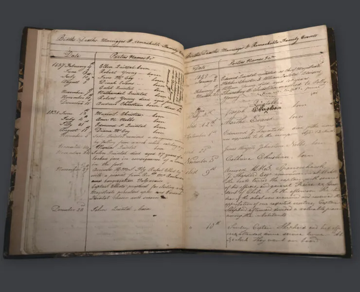 The Pitcairn Island Register